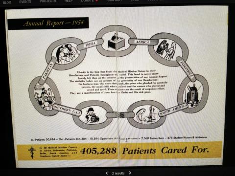 Image on impact from the Society's Annual Report 1954 