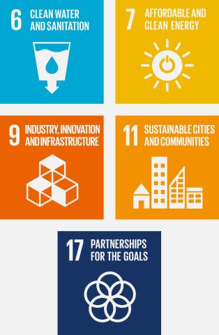 SDGs 2026